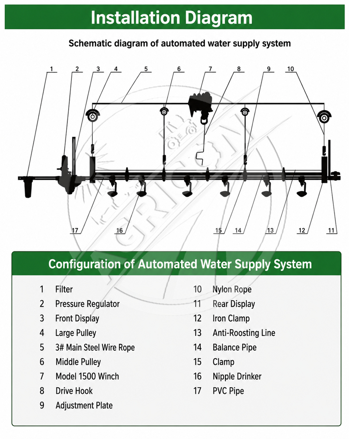 New Full-automatic Poultry Feeding Line System Pan Feeder Nipple Drinker Environment Controlled For Broiler Chicken Farm