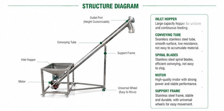 New Industrial Screw Conveyor Auger Elevator System 201 Stainless Steel Carbon Steel 220-380v Factory Customization Feed Grain